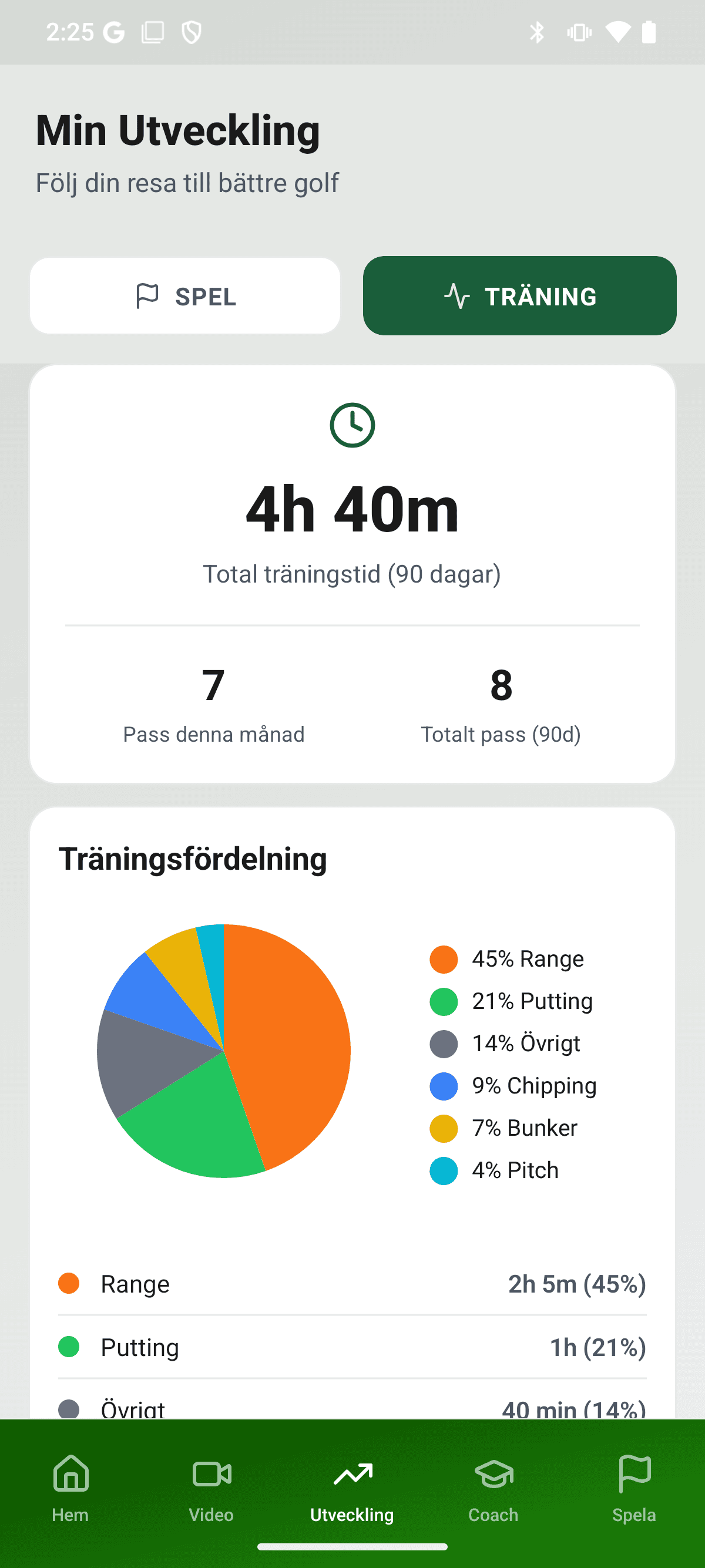 YourGolf Player - training statistics over time