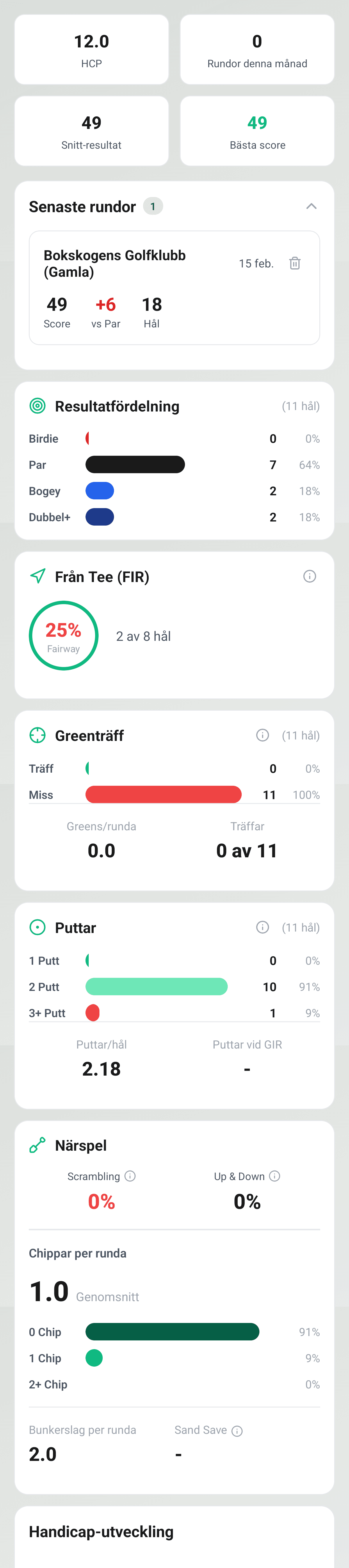 YourGolf Player - round statistics with trend graphs