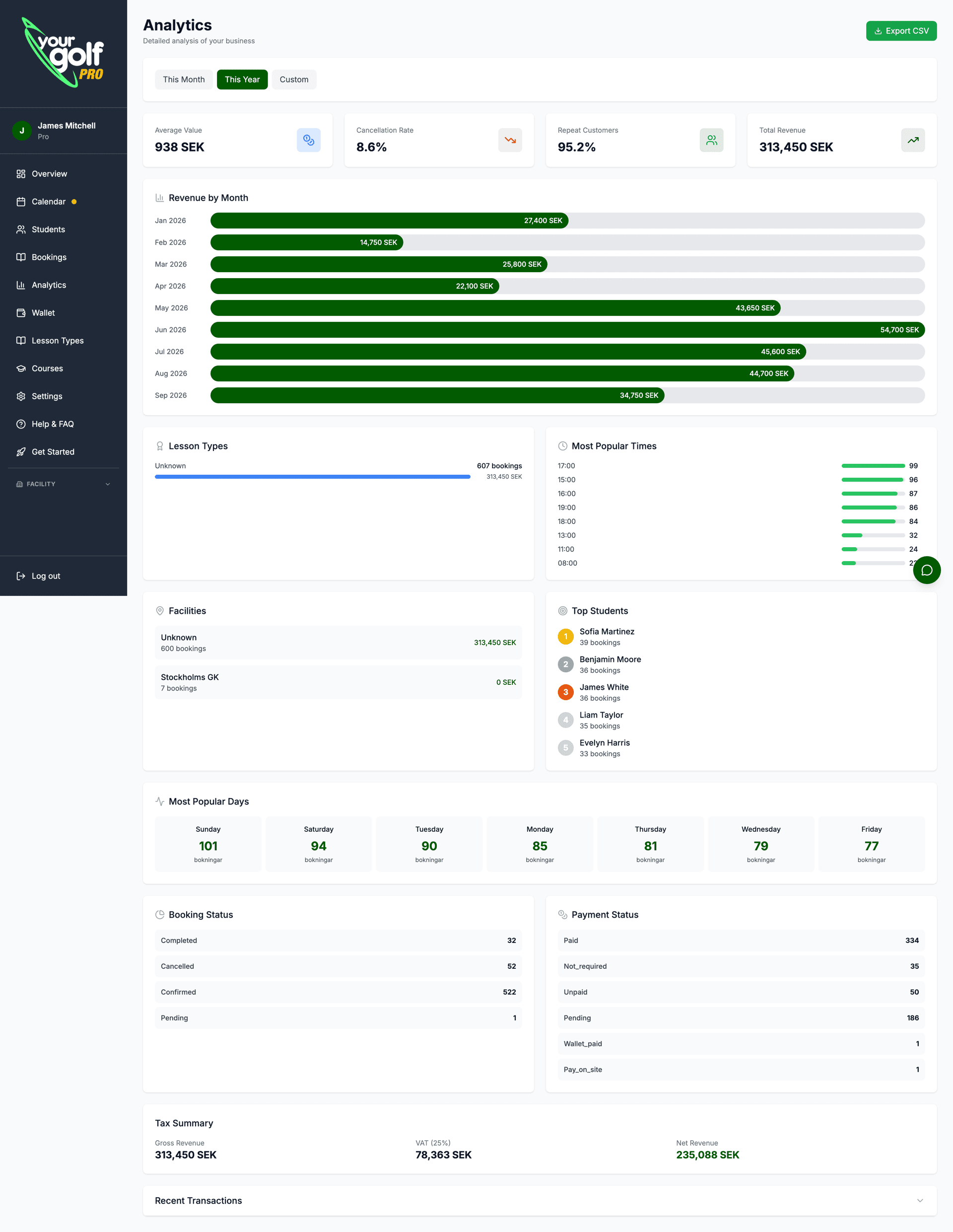 YourGolf Pro — analytics and statistics