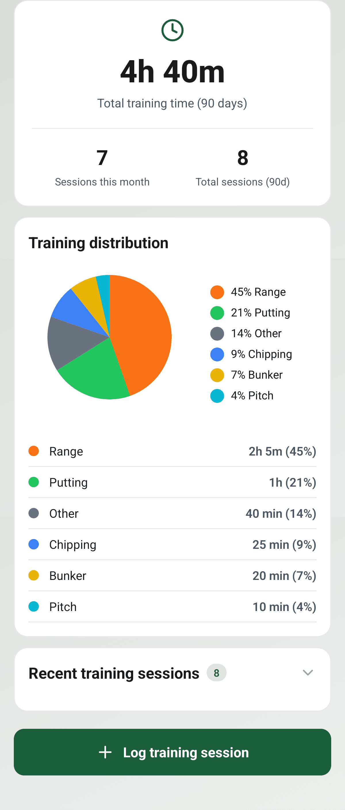 YourGolf Player - detailed training log