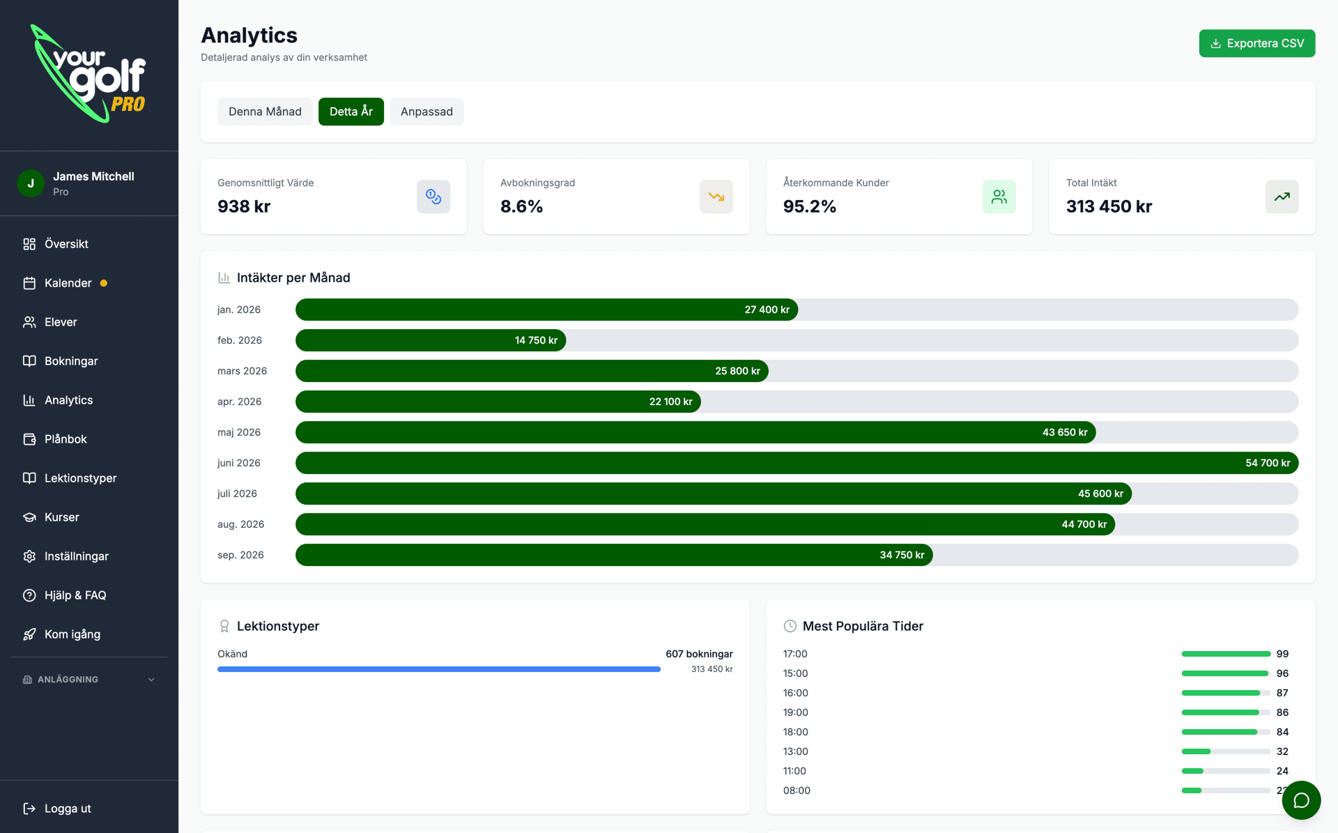 YourGolf Pro - analys och statistik